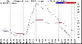 Milwaukee Weather Outdoor Temperature<br>vs THSW Index<br>per Hour<br>(24 Hours)