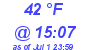 Milwaukee Weather Dewpoint High Low Today