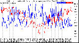 Milwaukee Weather Outdoor Humidity<br>At Daily High<br>Temperature<br>(Past Year)