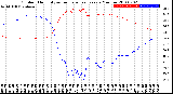 Milwaukee Weather Outdoor Humidity<br>vs Temperature<br>Every 5 Minutes