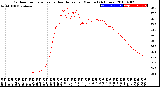 Milwaukee Weather Outdoor Temperature<br>vs Heat Index<br>per Minute<br>(24 Hours)