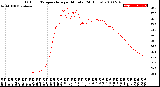 Milwaukee Weather Outdoor Temperature<br>per Minute<br>(24 Hours)