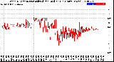 Milwaukee Weather Wind Direction<br>Normalized and Median<br>(24 Hours) (New)