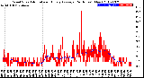 Milwaukee Weather Wind Speed<br>Actual and Hourly<br>Average<br>(24 Hours) (New)