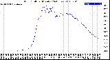 Milwaukee Weather Wind Chill<br>per Minute<br>(24 Hours)