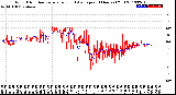 Milwaukee Weather Wind Direction<br>Normalized and Average<br>(24 Hours) (Old)