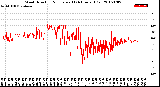 Milwaukee Weather Wind Direction<br>Normalized<br>(24 Hours) (Old)