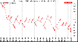 Milwaukee Weather Wind Speed<br>10 Minute Average<br>(4 Hours)