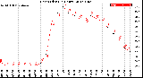 Milwaukee Weather Heat Index<br>(24 Hours)