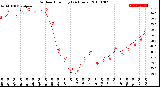 Milwaukee Weather Outdoor Humidity<br>(24 Hours)