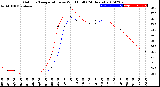 Milwaukee Weather Outdoor Temperature<br>vs Wind Chill<br>(24 Hours)