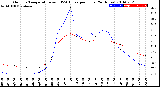 Milwaukee Weather Outdoor Temperature<br>vs THSW Index<br>per Hour<br>(24 Hours)