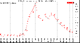 Milwaukee Weather THSW Index<br>per Hour<br>(24 Hours)