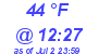 Milwaukee Weather Dewpoint High Low Today