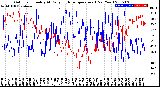 Milwaukee Weather Outdoor Humidity<br>At Daily High<br>Temperature<br>(Past Year)