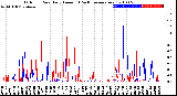 Milwaukee Weather Outdoor Rain<br>Daily Amount<br>(Past/Previous Year)