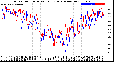 Milwaukee Weather Outdoor Temperature<br>Daily High<br>(Past/Previous Year)