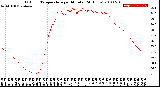 Milwaukee Weather Outdoor Temperature<br>per Minute<br>(24 Hours)