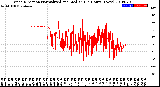 Milwaukee Weather Wind Direction<br>Normalized and Median<br>(24 Hours) (New)