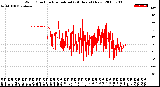 Milwaukee Weather Wind Direction<br>Normalized<br>(24 Hours) (New)