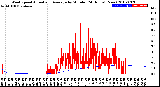 Milwaukee Weather Wind Speed<br>Actual and Average<br>by Minute<br>(24 Hours) (New)