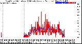 Milwaukee Weather Wind Speed<br>Actual and 10 Minute<br>Average<br>(24 Hours) (New)