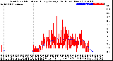 Milwaukee Weather Wind Speed<br>Actual and Hourly<br>Average<br>(24 Hours) (New)