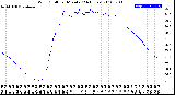 Milwaukee Weather Wind Chill<br>per Minute<br>(24 Hours)