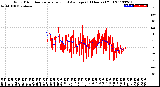 Milwaukee Weather Wind Direction<br>Normalized and Average<br>(24 Hours) (Old)