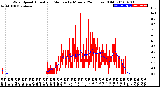 Milwaukee Weather Wind Speed<br>Actual and Median<br>by Minute<br>(24 Hours) (Old)