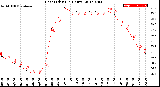 Milwaukee Weather Heat Index<br>(24 Hours)