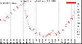 Milwaukee Weather Outdoor Humidity<br>(24 Hours)