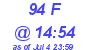 Milwaukee Weather THSW Index High Today