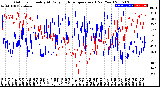 Milwaukee Weather Outdoor Humidity<br>At Daily High<br>Temperature<br>(Past Year)