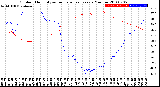 Milwaukee Weather Outdoor Humidity<br>vs Temperature<br>Every 5 Minutes