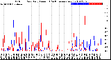 Milwaukee Weather Outdoor Rain<br>Daily Amount<br>(Past/Previous Year)