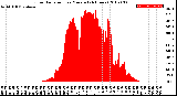 Milwaukee Weather Solar Radiation<br>per Minute<br>(24 Hours)