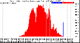 Milwaukee Weather Solar Radiation<br>& Day Average<br>per Minute<br>(Today)