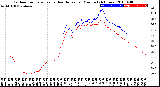 Milwaukee Weather Outdoor Temperature<br>vs Heat Index<br>per Minute<br>(24 Hours)