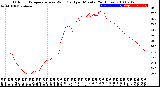 Milwaukee Weather Outdoor Temperature<br>vs Wind Chill<br>per Minute<br>(24 Hours)