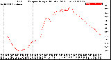 Milwaukee Weather Outdoor Temperature<br>per Minute<br>(24 Hours)