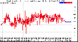 Milwaukee Weather Wind Direction<br>Normalized and Average<br>(24 Hours) (New)