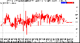 Milwaukee Weather Wind Direction<br>Normalized and Median<br>(24 Hours) (New)