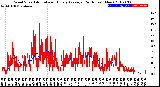 Milwaukee Weather Wind Speed<br>Actual and Hourly<br>Average<br>(24 Hours) (New)