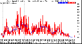 Milwaukee Weather Wind Speed<br>Actual and Median<br>by Minute<br>(24 Hours) (Old)