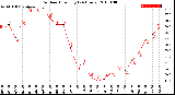 Milwaukee Weather Outdoor Humidity<br>(24 Hours)