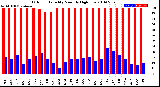 Milwaukee Weather Outdoor Humidity<br>Monthly High/Low