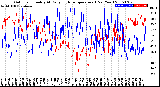 Milwaukee Weather Outdoor Humidity<br>At Daily High<br>Temperature<br>(Past Year)