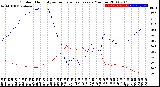 Milwaukee Weather Outdoor Humidity<br>vs Temperature<br>Every 5 Minutes