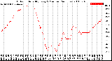 Milwaukee Weather Outdoor Humidity<br>Every 5 Minutes<br>(24 Hours)